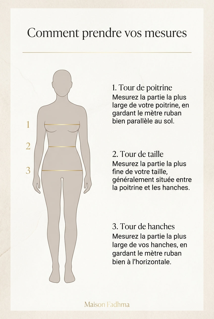 How to measure